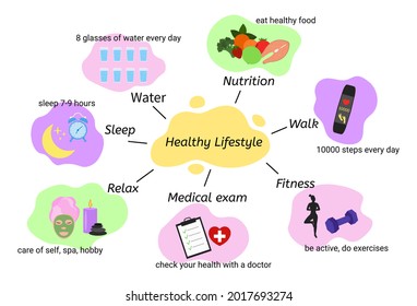 Healthy lifestyle infographic. Fitness, healthy food and active style of life. Flat design vector illustration.