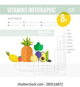 Healthy lifestyle infographic - vitamine B9 in fruits and vegetables. Vegeterian and diet vector concept. 