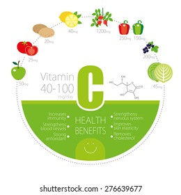 Healthy lifestyle infographic - vitamine C in fruits and vegetables. Health Benefits vitamin C