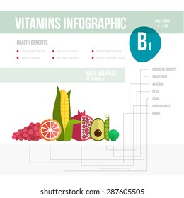 Healthy lifestyle infographic - vitamines in fruits and vegetables. Vegeterian and diet vector concept. 