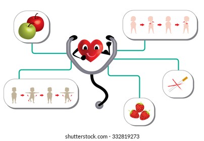 Healthy lifestyle for healthy and strong heart, vector