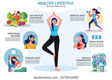 For Healthy lifestyle, take balanced diet, regular exercise, enough sleep, stress management, and avoiding harmful substances like tobacco and excessive alcohol.