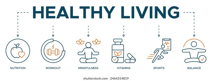 Healthy living banner web icon illustration concept with icon of nutrition, sport, exercise, vitamin, no smoking, balance, weight, relax and lifestyle