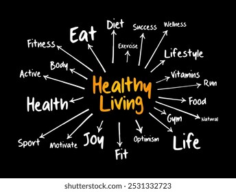 Healthy Living - a lifestyle that emphasizes practices and habits which contribute to overall well-being and longevity, mind map concept background