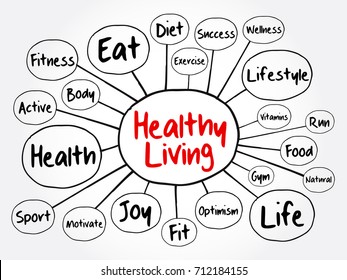 Health Wellness Map Images, Stock Photos & Vectors | Shutterstock