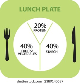 Healthy LUNCH eating plate diagram