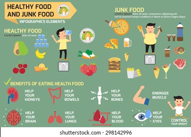 healthy and medical infographics elements, design template show details of health food and junk food. vector illustration.