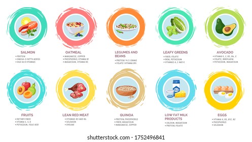 Healthy menu poster with useful information. Set of healthy menu. Vitamins, structure of food. Salmon, legumes and beans, leafy greens, avocado, fruits, lean red meat, quinoa, low fat milk products