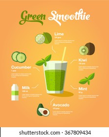 Healthy natural food green smoothie in glass on orange background. Infographic modern premium quality illustration of fruits, vegetables and milk ingredients.