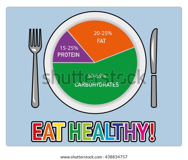 Healthy Eating Plan Chart
