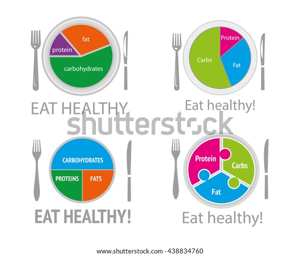 Nutrition Balanced Diet Chart