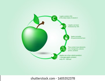 Healthy nutrition infographic layout featuring a big green apple with circular diagrams and text blocks about its vitamins, low calories, and medical benefits. 