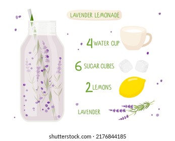 Nutrición saludable. Receta de Lavender Lemonade. Vidrio con bebida violeta e ingredientes. Limón, agua, lavanda, azúcar. Ilustración vectorial plana Para el menú café, almacén. Bebida de batido crudo orgánico.