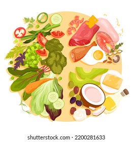 Healthy plate, food balance, dietary advices vector illustration. Cartoon isolated low carbohydrate diet diagram, infographic portion chart with information about nutrition proportions for weight loss