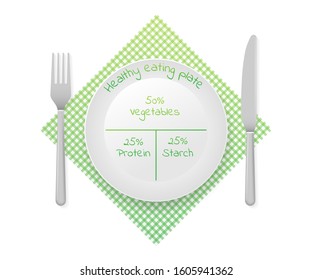 Healthy plate nutrition proportions. Healthy eating plate diagram. Infographic chart. Vector stock illustration