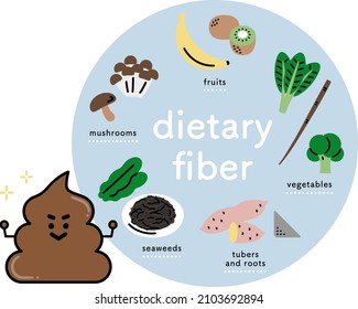 a healthy poo character and foods that contain dietary fiber