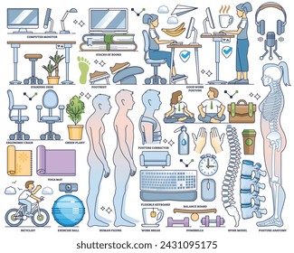 Healthy posture elements with ergonomic pose for spine outline collection set. Labeled items with correct and healthy sitting or standing posture vector illustration. Body balance and flexibility.