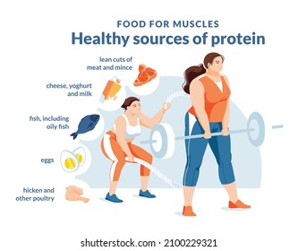 Healthy protein source infographics. Two pluse size women on a white background are doing a workout. Growth and healthy eating. Food icons. Typography. Flat vector illustration.