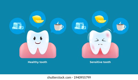 Healthy and Sensitive tooth. Reaction of the teeth on ice, hot drinks and citric acid. Vector cartoon style.