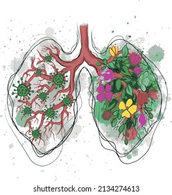 Healthy and sick lungs, in flowers and with covid19 virus. Concept: lung health