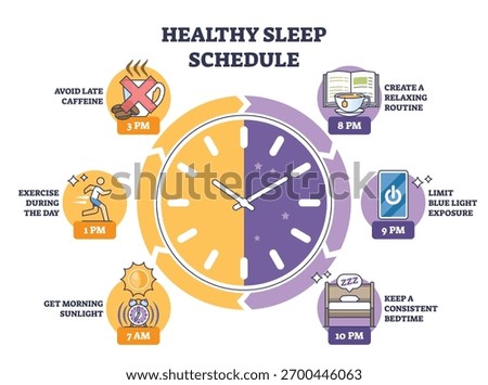 Healthy sleep schedule concept uses a day night clock and routine icons sunlight, exercise, caffeine cutoff, blue light control, set bedtime, key objects, clock, phone, bed. Outline diagram