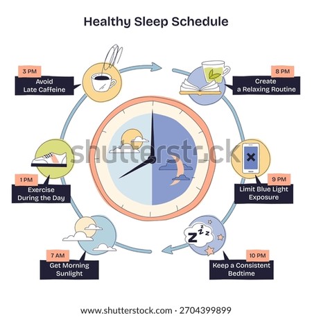 Healthy sleep schedule illustrated with a central clock, phone, and coffee cup, mapping daily habits for better rest and circadian rhythm. Doodle style diagram