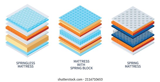 Healthy sleepng orthopedic mattress types composition with set of three colorful schemes with editable text captions vector illustration