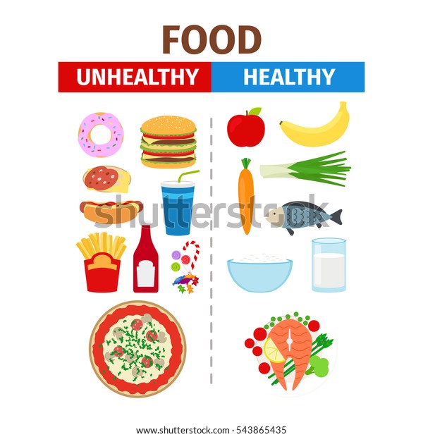 Healthy Unhealthy Food Vector Poster White Stock Vector Royalty