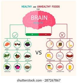Healthy and unhealthy  foods for brain health set info graphics illustration, vector
