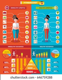 Healthy and unhealthy infographic template with useful and harmful habits different activities and nutrition vector illustration 
