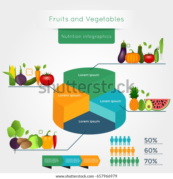 Food Benefits Chart