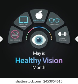 Healthy Vision month is observed every year in May. Taking care of your eyes can be a priority just like eating healthy and physical activity. it can help keep you safe each day. Vector illustration.