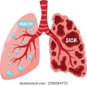 Healthy vs. Sick Lungs A Visual Comparison