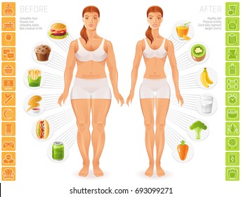 Healthy vs unhealthy people lifestyle infographics vector illustration  Fat slim young woman figure  food  fitness  diet icon set  text letter banner  Before after girl body poster isolated background