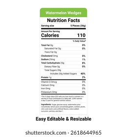 Healthy Watermelon Wedges Nutritional Information – Diet and Wellness

