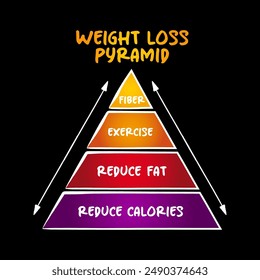 Healthy Weight Loss Pyramid, cheat sheet for your general eating guidelines,  mind map concept for presentations and reports
