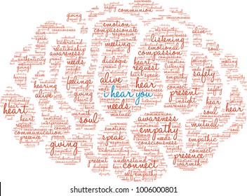 I Hear You Brain word cloud on a white background. 