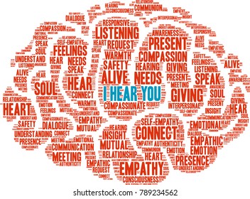 I Hear You Brain word cloud on a white background. 