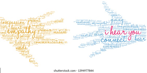 I Hear You word cloud on a white background. 