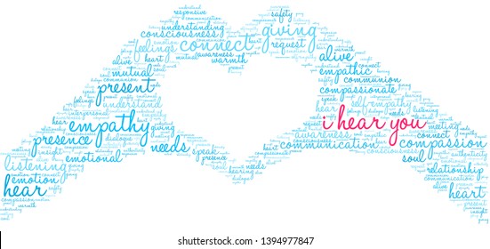 I Hear You word cloud on a white background. 