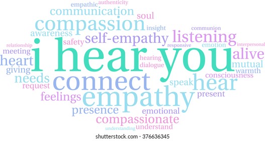 I Hear You word cloud on a white background. 