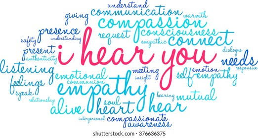 I Hear You word cloud on a white background. 