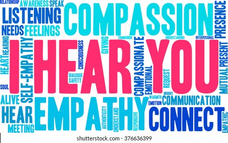 I Hear You word cloud on a white background. 