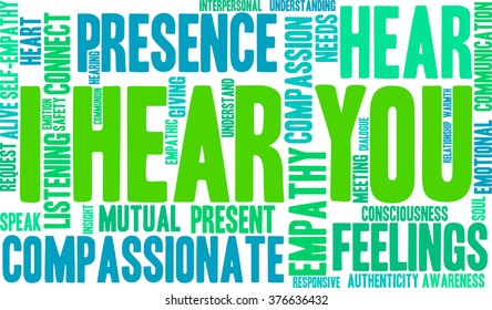 I Hear You word cloud on a white background. 