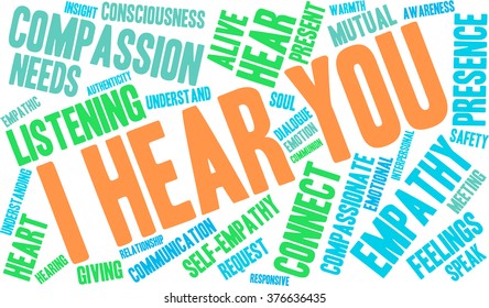 I Hear You word cloud on a white background. 