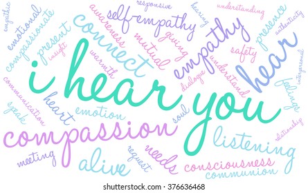 I Hear You word cloud on a white background. 