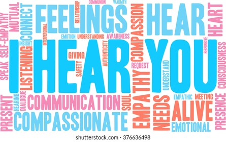 I Hear You word cloud on a white background. 