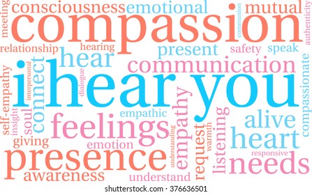 I Hear You word cloud on a white background. 