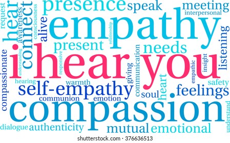 I Hear You word cloud on a white background. 