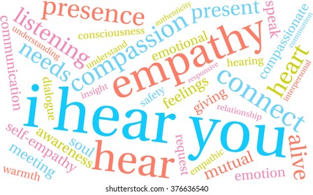 I Hear You word cloud on a white background. 